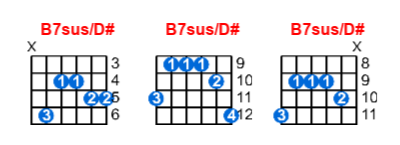 B7sus/D# guitar chord charts/diagrams with finger positions and variations