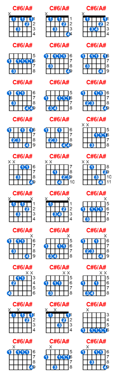 C#6/A# guitar chord charts/diagrams with finger positions and variations