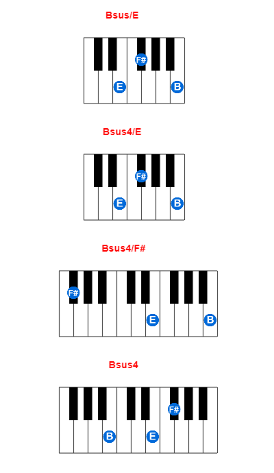 Bsus/E piano chord charts/diagrams and inversions