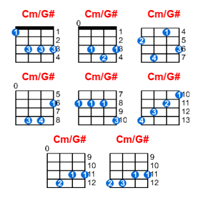 Cm/G# ukulele chord charts/diagrams with finger positions and variations