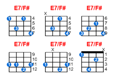 E7/F# ukulele chord charts/diagrams with finger positions and variations