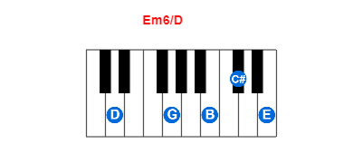 Em6/D piano chord charts/diagrams and inversions