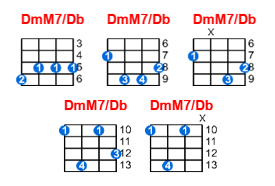 DmM7/Db ukulele chord charts/diagrams with finger positions and variations