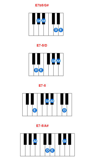 E7b5/G# piano chord charts/diagrams and inversions