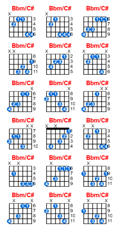 Bbm/C# guitar chord charts/diagrams with finger positions and variations