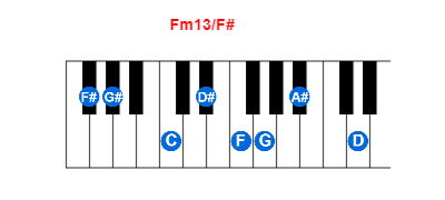 Fm13/F# piano chord charts/diagrams and inversions