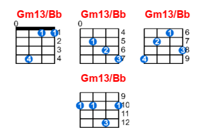 Gm13/Bb ukulele chord charts/diagrams with finger positions and variations