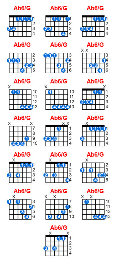 Ab6/G guitar chord charts/diagrams with finger positions and variations