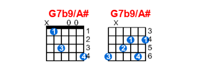 G7b9/A# guitar chord charts/diagrams with finger positions and variations