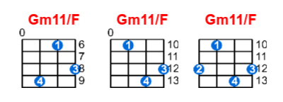 Gm11/F ukulele chord charts/diagrams with finger positions and variations