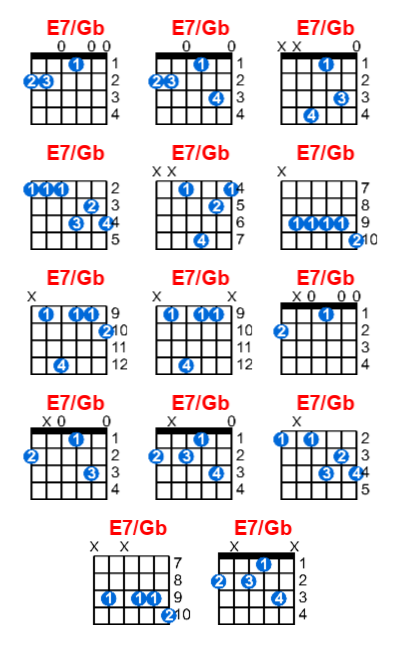 E7/Gb guitar chord charts/diagrams with finger positions and variations