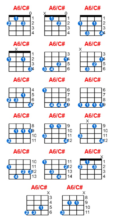 A6/C# ukulele chord charts/diagrams with finger positions and variations