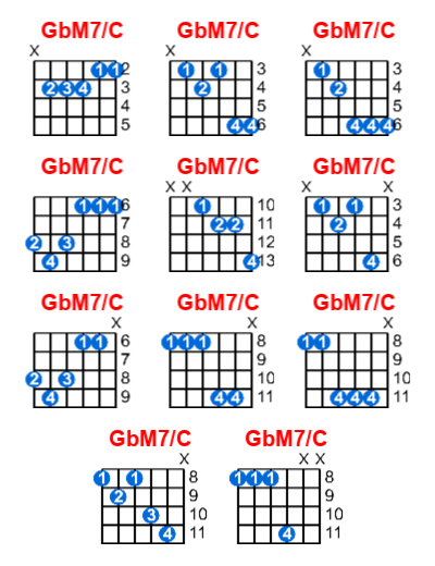 GbM7/C guitar chord charts/diagrams with finger positions and variations