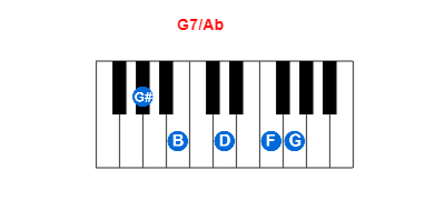 G7/Ab piano chord charts/diagrams and inversions