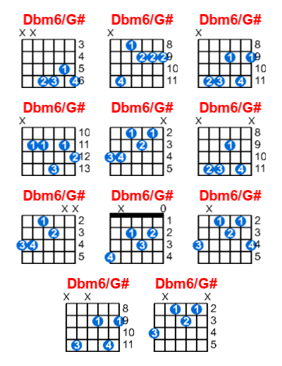 Dbm6/G# guitar chord charts/diagrams with finger positions and variations