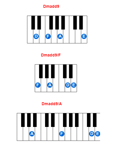 Dmadd9 piano chord charts/diagrams and inversions