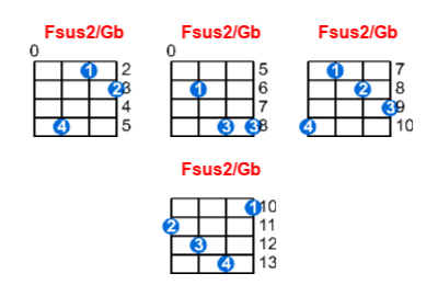 Fsus2/Gb ukulele chord charts/diagrams with finger positions and variations