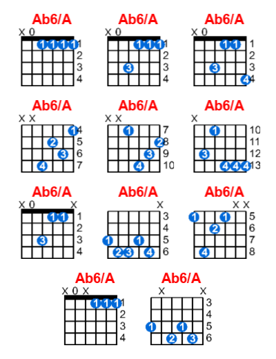 Ab6/A guitar chord charts/diagrams with finger positions and variations