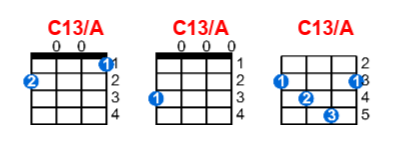 C13/A ukulele chord charts/diagrams with finger positions and variations
