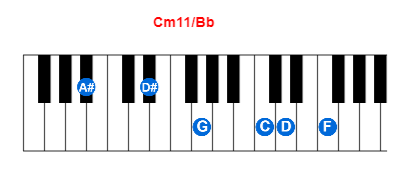 Cm11/Bb piano chord charts/diagrams and inversions