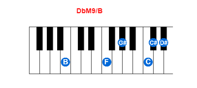 DbM9/B piano chord charts/diagrams and inversions