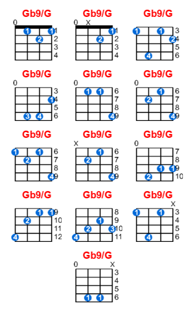 Gb9/G ukulele chord charts/diagrams with finger positions and variations