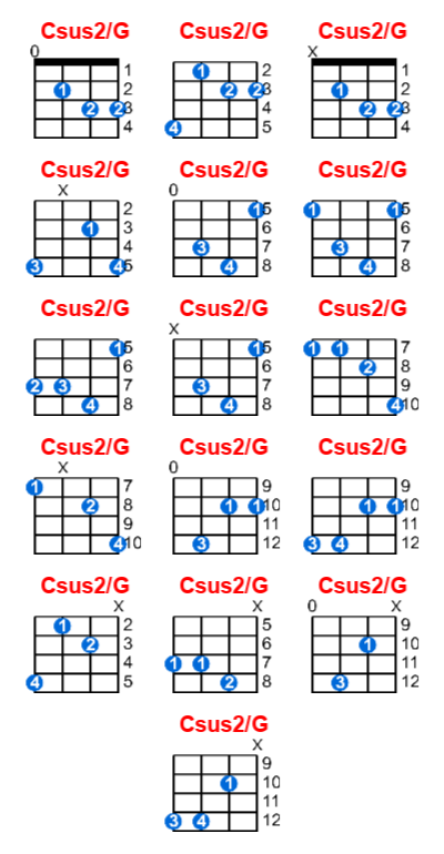Csus2/G ukulele chord charts/diagrams with finger positions and variations