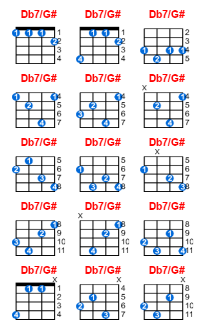 Db7/G# ukulele chord charts/diagrams with finger positions and variations