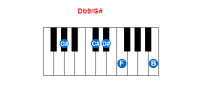 Db9/G# piano chord charts/diagrams and inversions