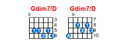 Gdim7/D guitar chord charts/diagrams with finger positions and variations