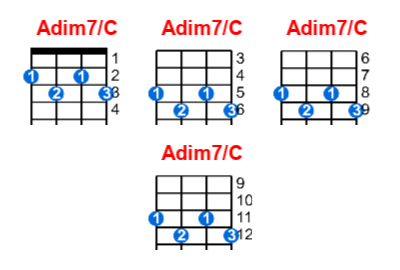 Adim7/C ukulele chord charts/diagrams with finger positions and variations