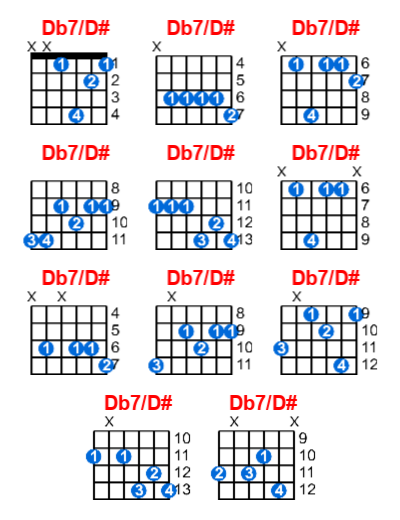 Db7/D# guitar chord charts/diagrams with finger positions and variations