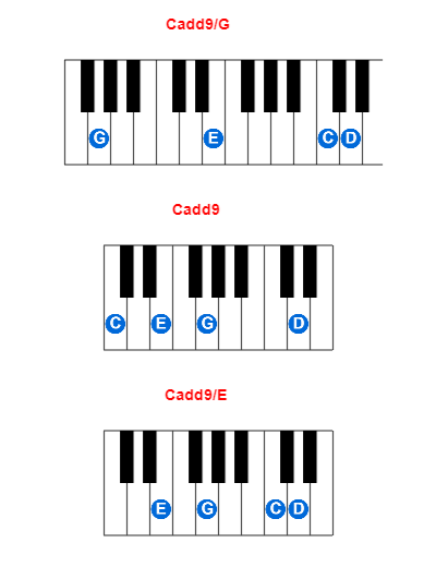 Cadd9/G piano chord charts/diagrams and inversions