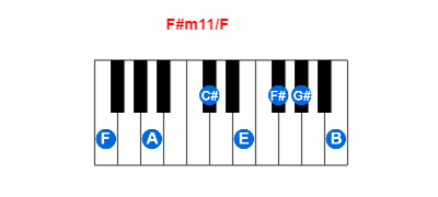 F#m11/F piano chord charts/diagrams and inversions