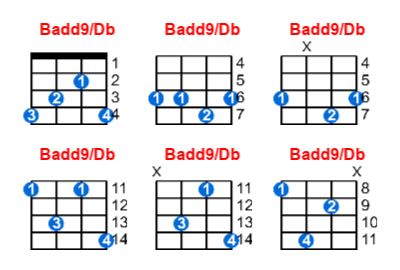 Badd9/Db ukulele chord charts/diagrams with finger positions and variations