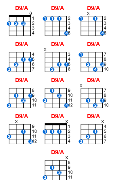 D9/A ukulele chord charts/diagrams with finger positions and variations