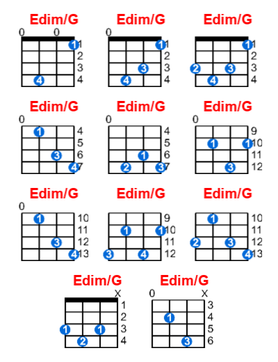 Edim/G ukulele chord charts/diagrams with finger positions and variations