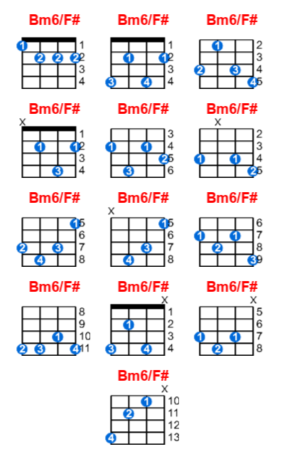 Bm6/F# ukulele chord charts/diagrams with finger positions and variations