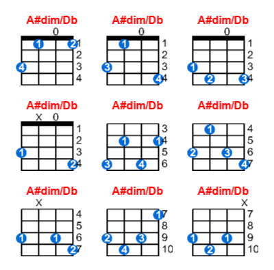 A#dim/Db ukulele chord charts/diagrams with finger positions and variations