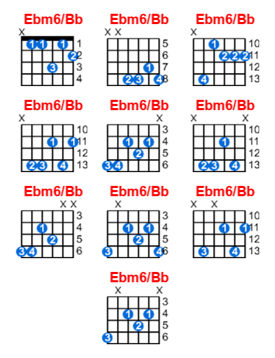 Ebm6/Bb guitar chord charts/diagrams with finger positions and variations