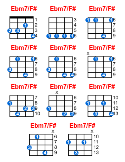 Ebm7/F# ukulele chord charts/diagrams with finger positions and variations