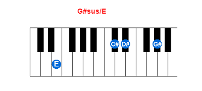 G#sus/E piano chord charts/diagrams and inversions