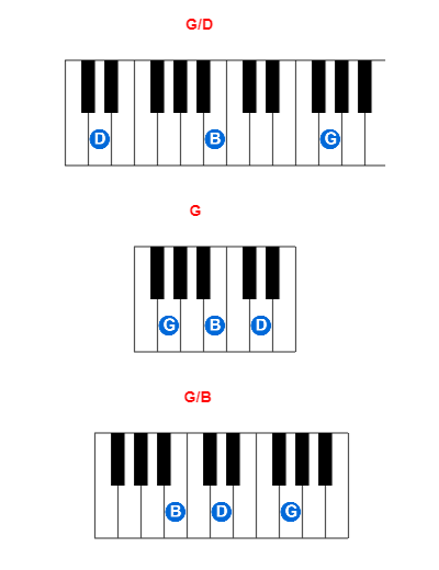 G/D piano chord charts/diagrams and inversions