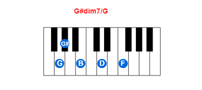 G#dim7/G piano chord charts/diagrams and inversions