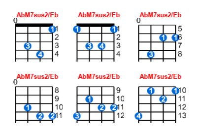 AbM7sus2/Eb ukulele chord charts/diagrams with finger positions and variations