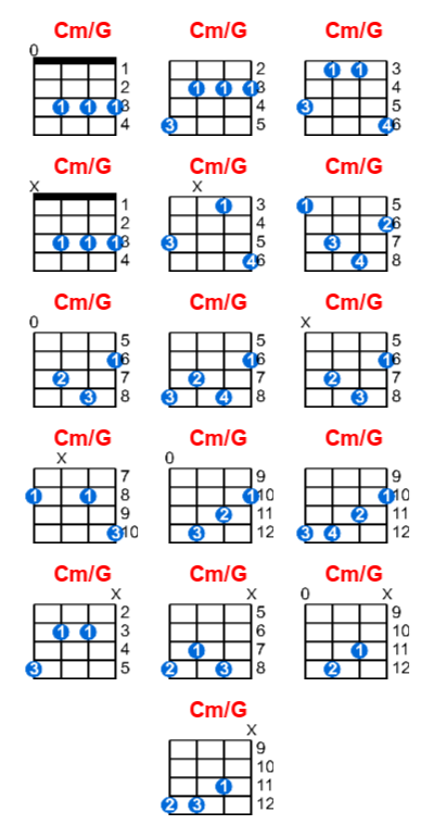 Cm/G ukulele chord charts/diagrams with finger positions and variations