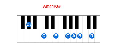 Am11/G# piano chord charts/diagrams and inversions