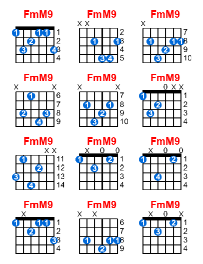 FmM9 guitar chord charts/diagrams with finger positions and variations