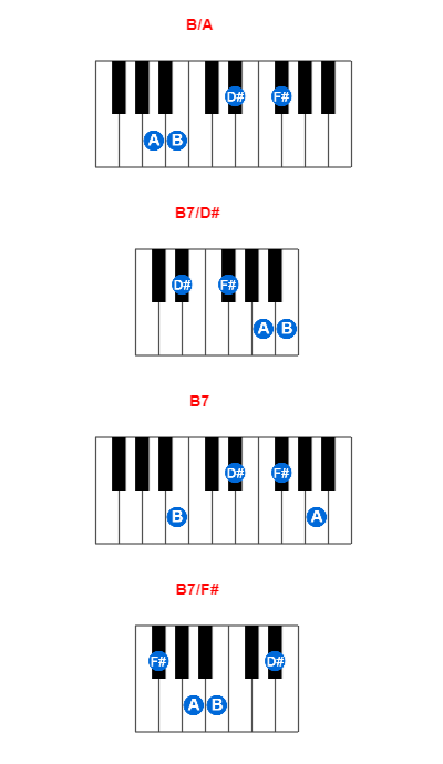 B/A piano chord charts/diagrams and inversions