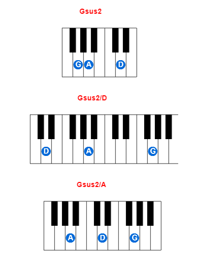 Gsus2 piano chord charts/diagrams and inversions